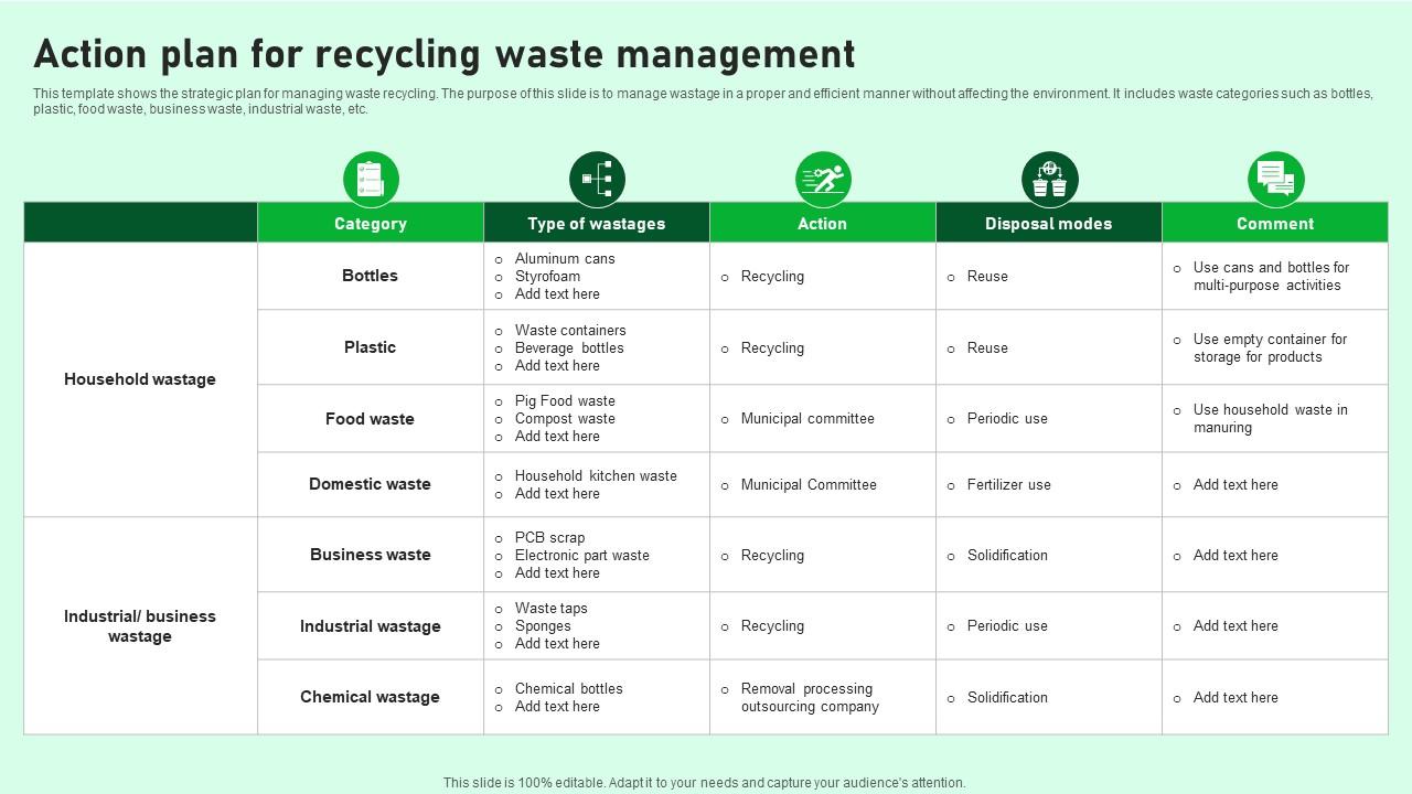 Action Plan For Recycling Waste Management PPT Template action-plan-for-recycling-waste-management-ppt-template