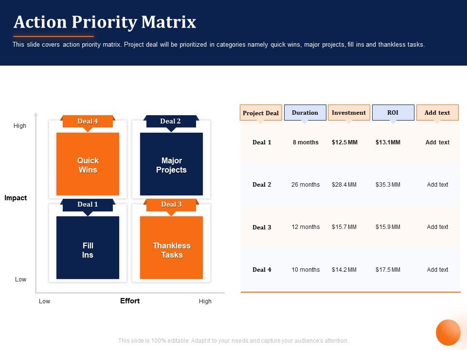 Action priority matrix quick wins ppt powerpoint presentation outline ideas