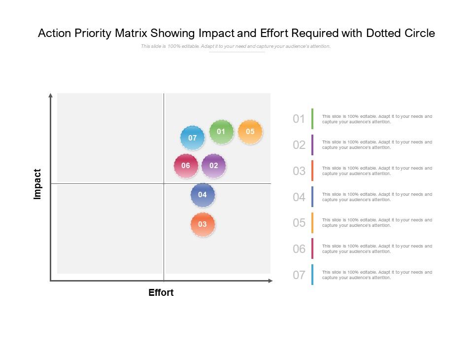 Action priority matrix showing impact and effort required with dotted circle