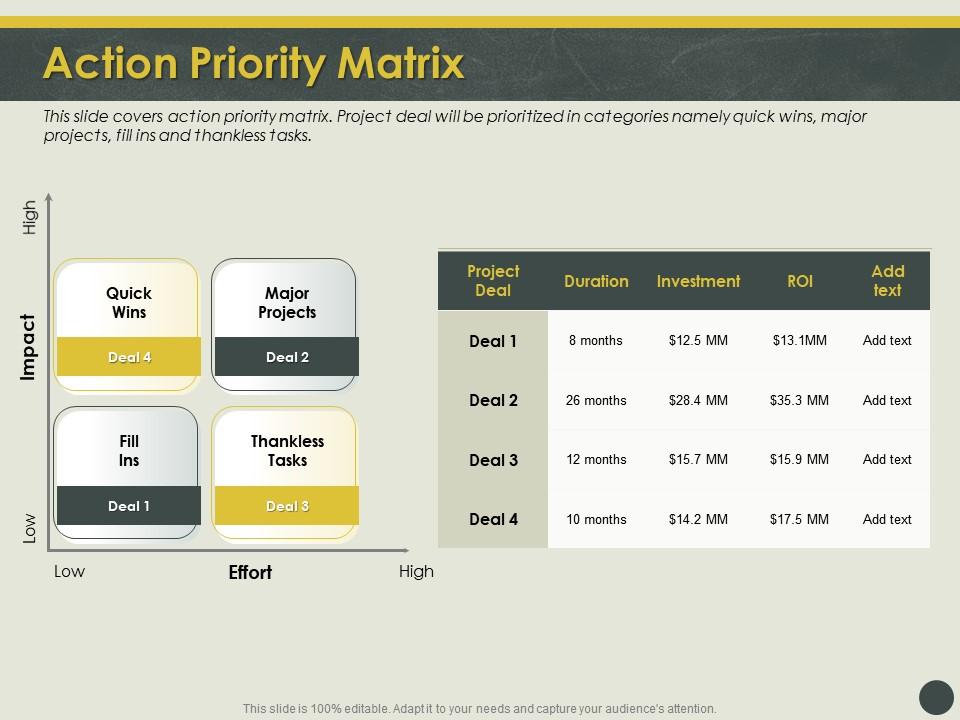 Action priority matrix tasks ppt powerpoint presentation inspiration infographics