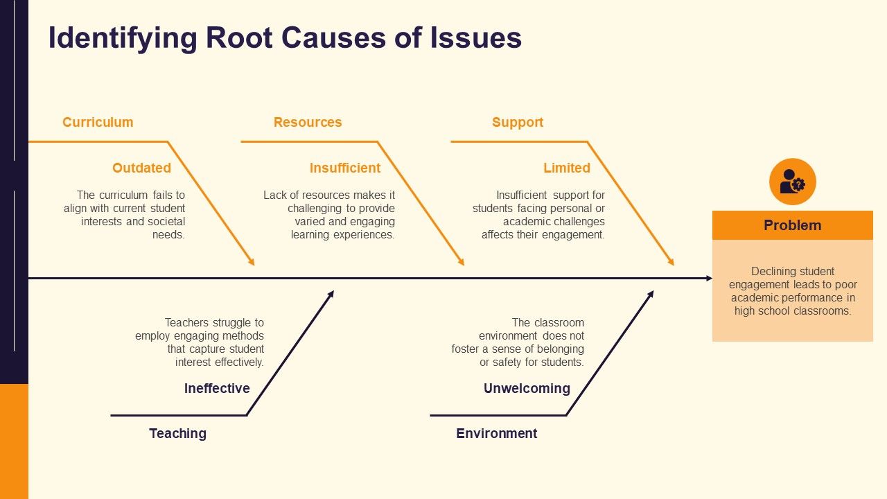 Root Causes of Declining Student Engagement PPT Template