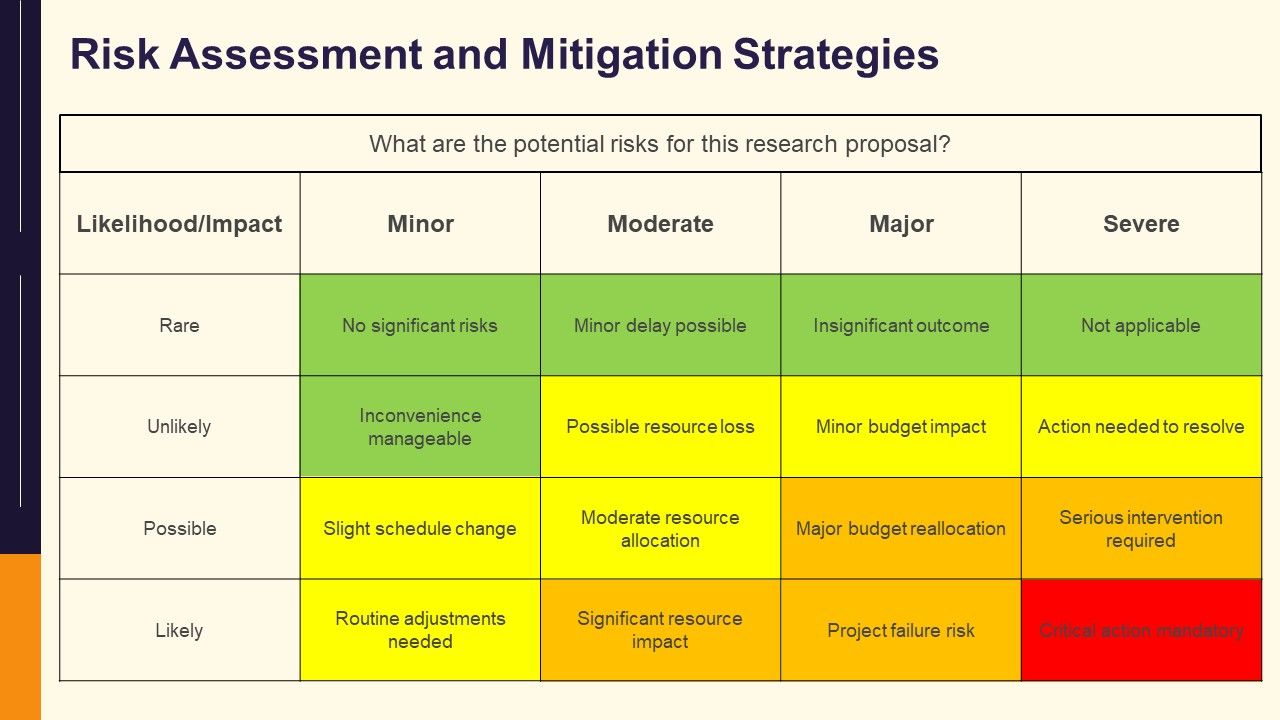 Color-Coded Risk Assessment Matrix PPT Template