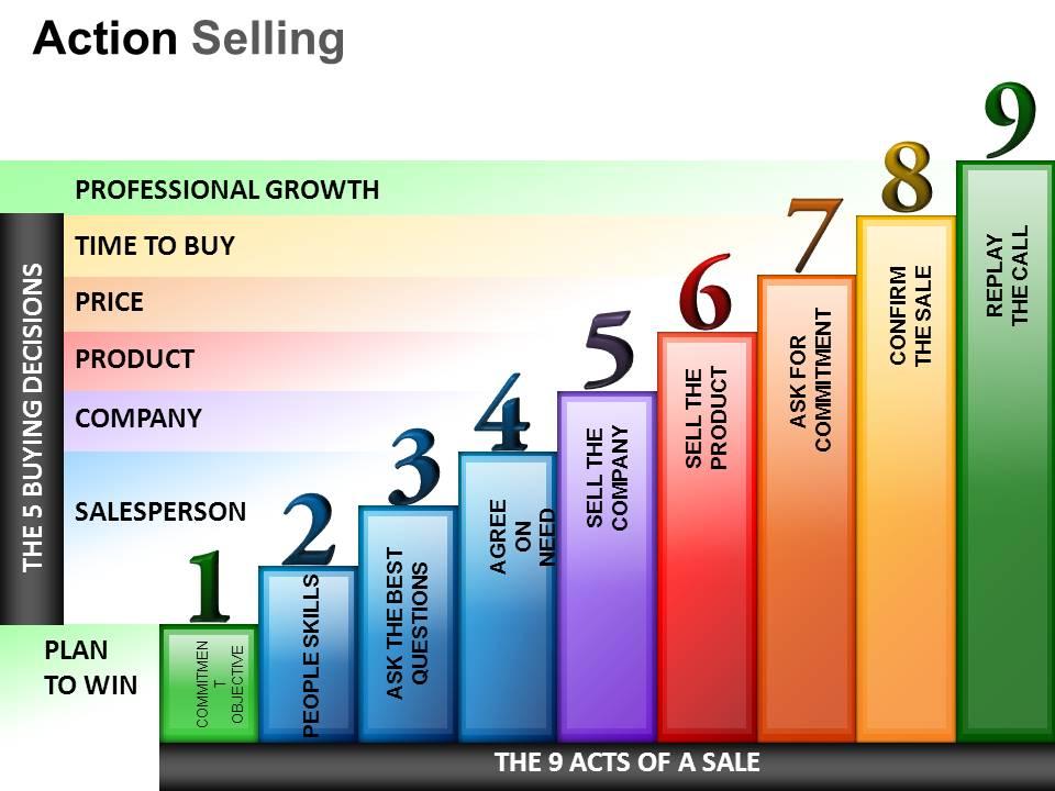 action_selling_powerpoint_presentation_slides_Slide01