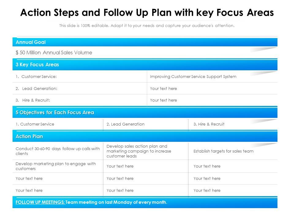 Action steps and follow up plan with key focus areas