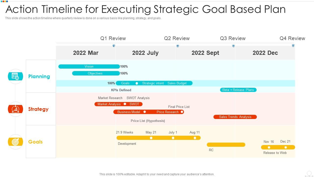 Action timeline for executing strategic goal based plan Slide01