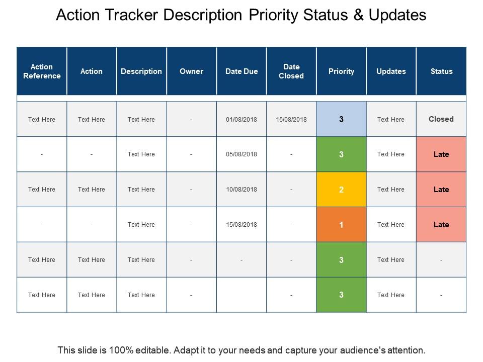 Action tracker description priority status and updates Slide01