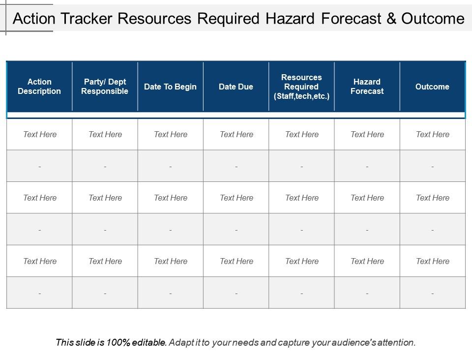 Action tracker resources required hazard forecast and outcome Slide00