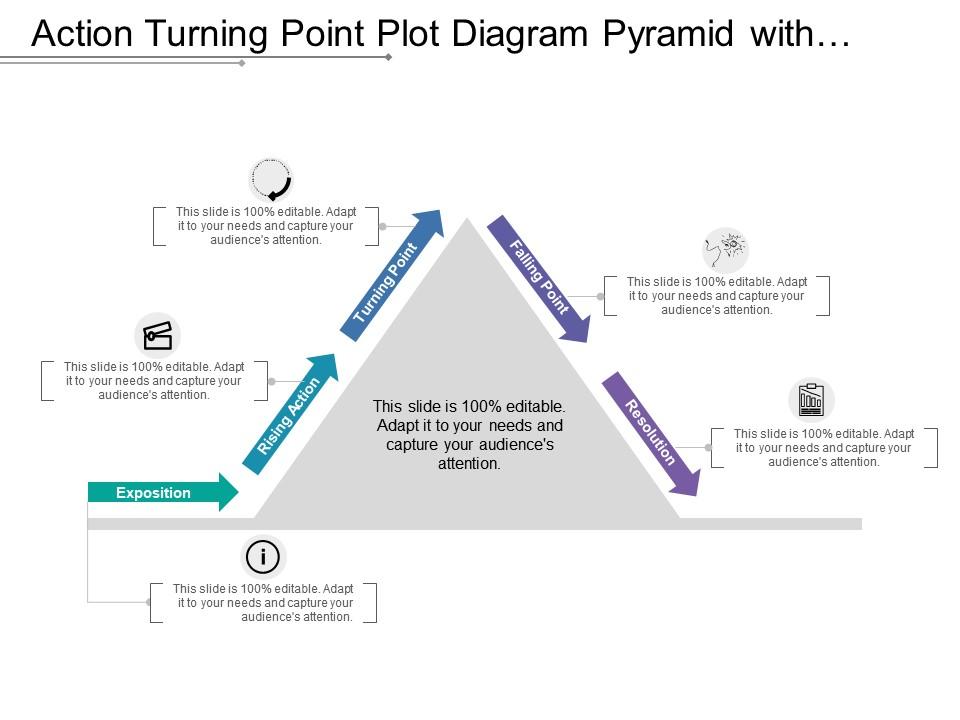 Action turning point plot diagram pyramid with arrow Slide00