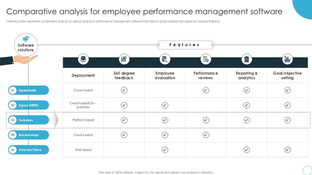 Actionable Plan To Manage Comparative Analysis For Employee Ppt ...