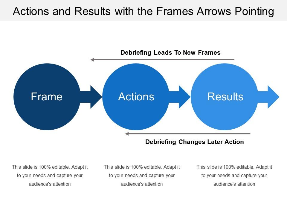 Actions and results with the frames arrows pointing Slide01