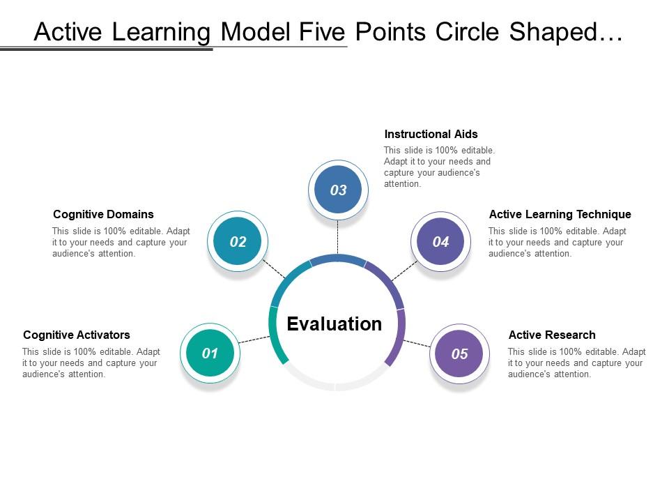 Active learning model five points circle shaped evaluation Slide00