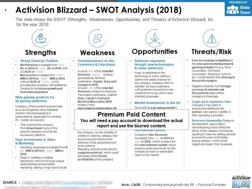 Activision Blizzard Swot Analysis 2018 Presentation Graphics