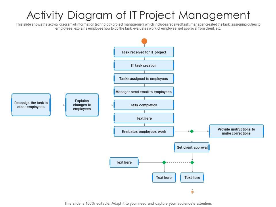 Activity Diagram Of IT Project Management Presentation Graphics