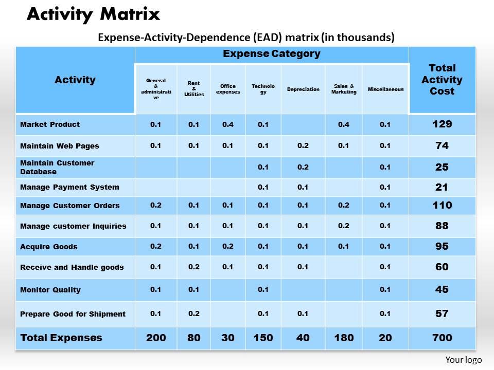 Activity matrix powerpoint presentation slide template Slide01