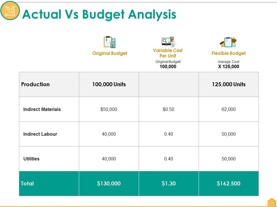 Actual Vs Budget Analysis Ppt Gallery Rules | PowerPoint Slide Images ...