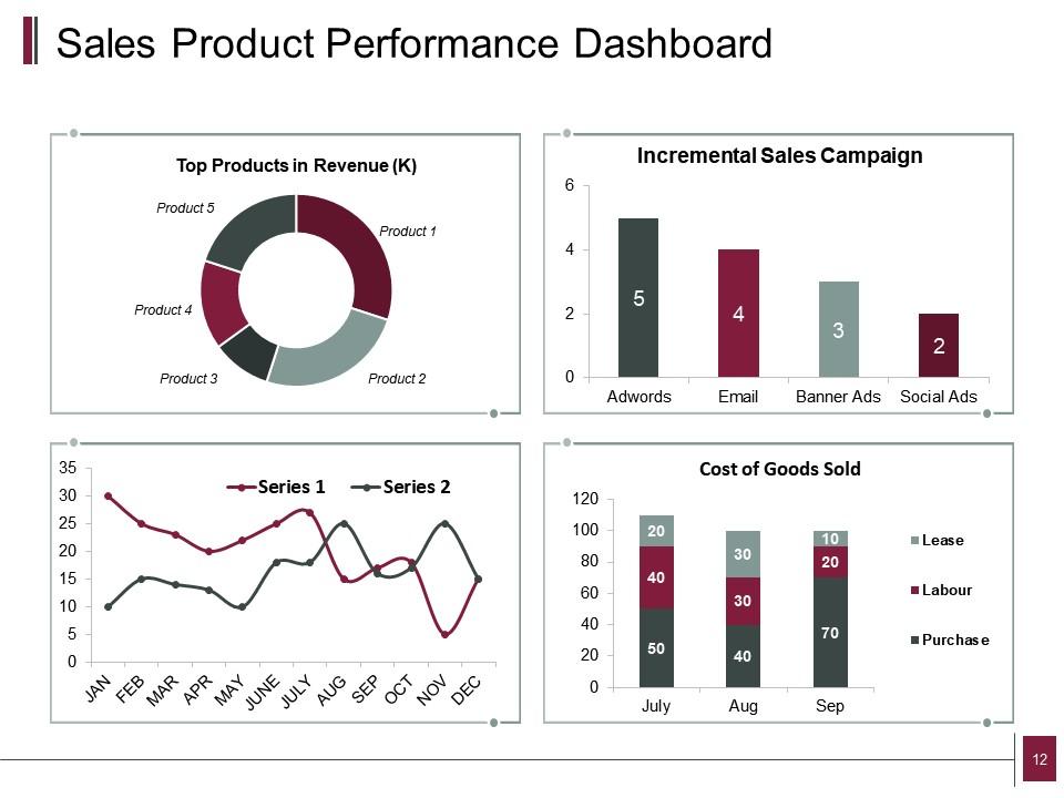 actual-vs-target-sales-powerpoint-presentation-slides-presentation
