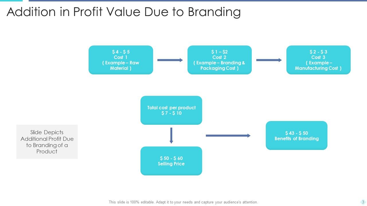 Addition Powerpoint PPT Template Bundles | Presentation Graphics ...