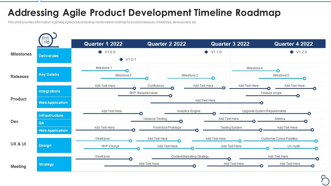 Addressing agile product timeline roadmap agile project cost estimation it Slide01