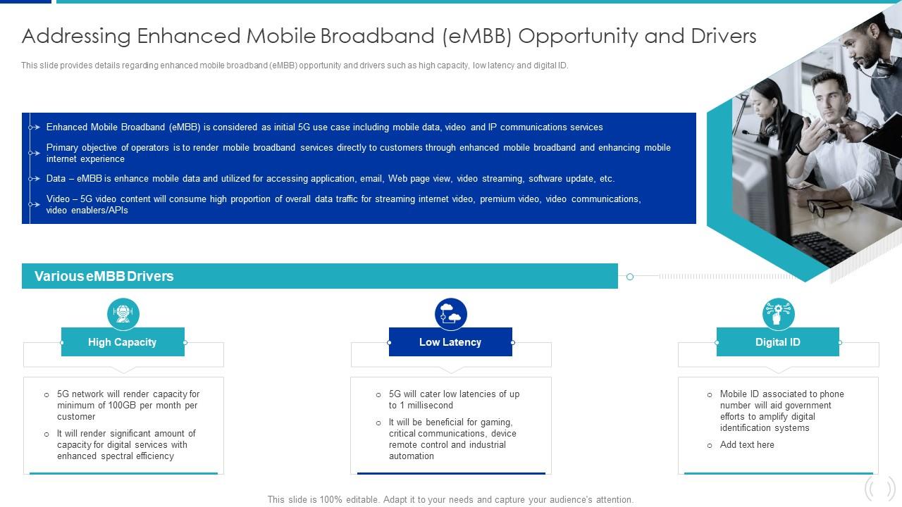 Addressing Enhanced Mobile Broadband Proactive Approach For 5G