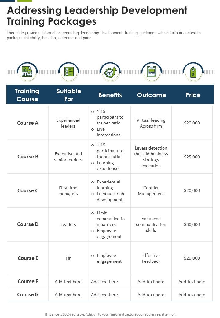 Addressing Leadership Development Training Packages One Pager Sample