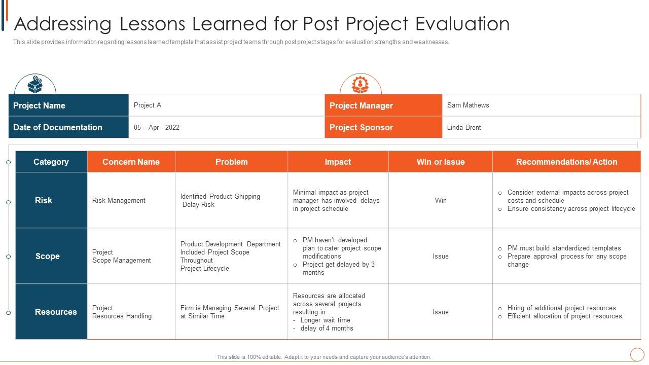 Addressing Lessons Learned For Post Project Evaluation Managing Project Effectively Playbook Slide01