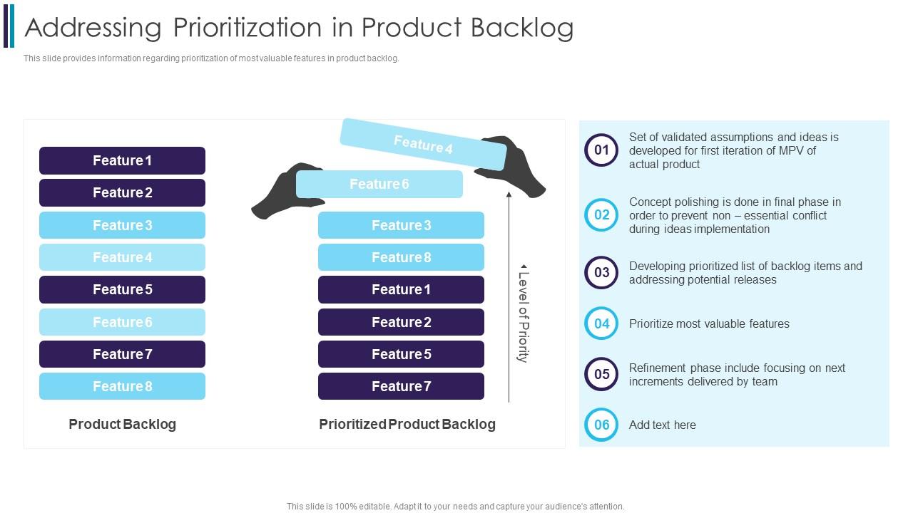 Addressing Prioritization In Product Backlog Digitally Transforming Through Agile It Slide01