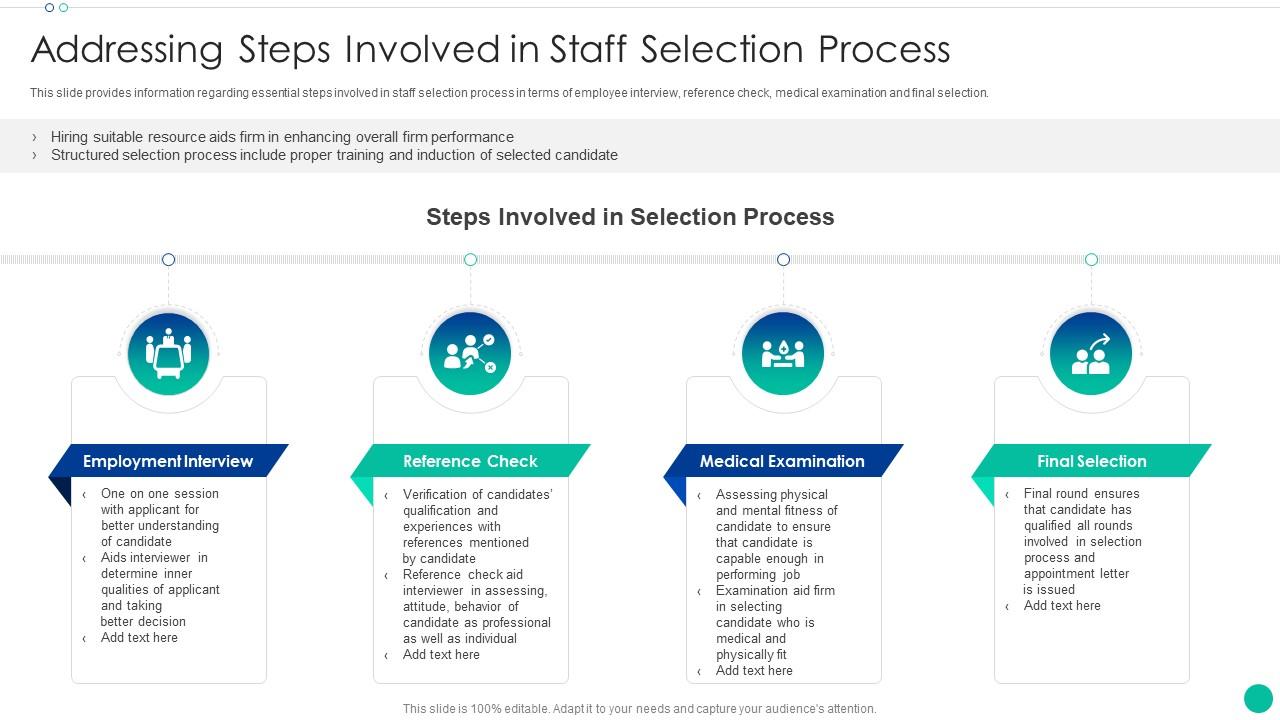 Addressing Steps Involved In Staff Selection Process Enhancing New ...