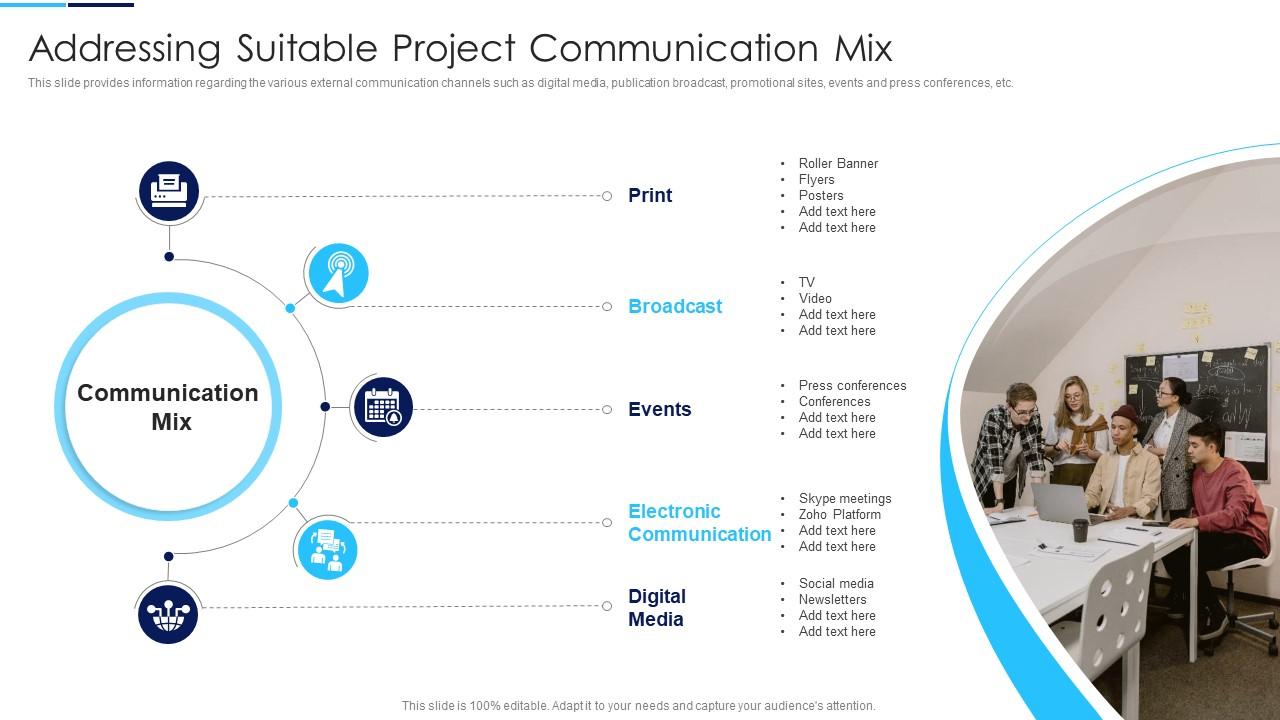 Addressing Suitable Project Communication Mix Coordination Activities Successful Project Slide01