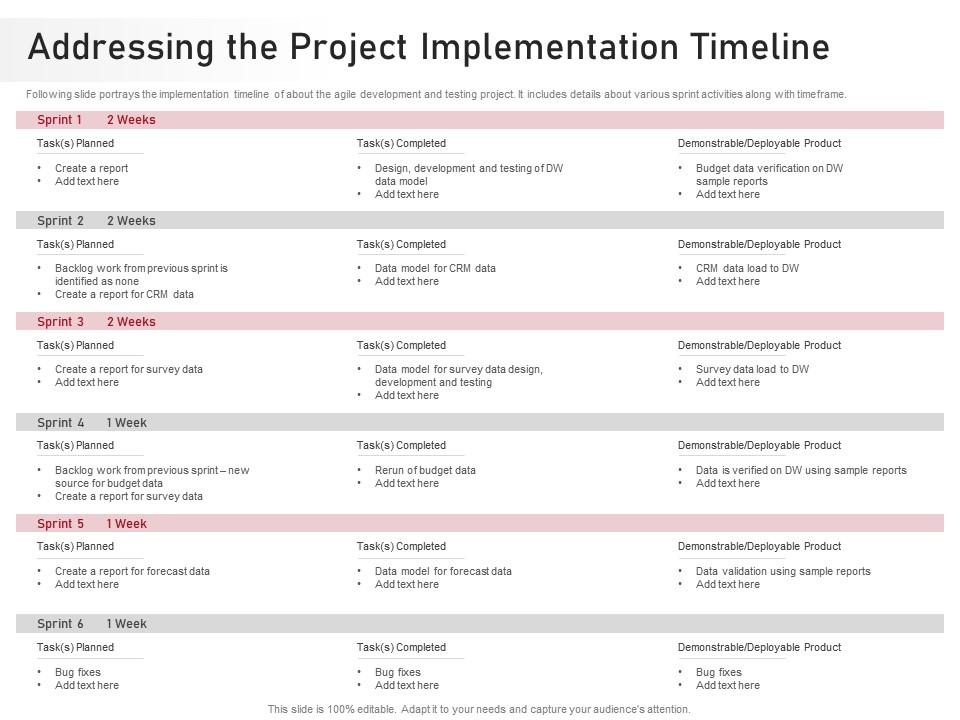Addressing the project implementation timeline proposal agile development testing it Slide01