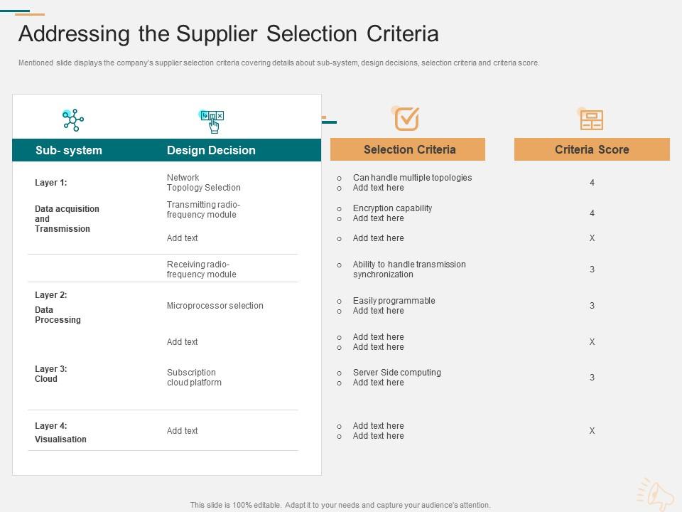 Addressing the supplier selection criteria marketing planning and segmentation strategy