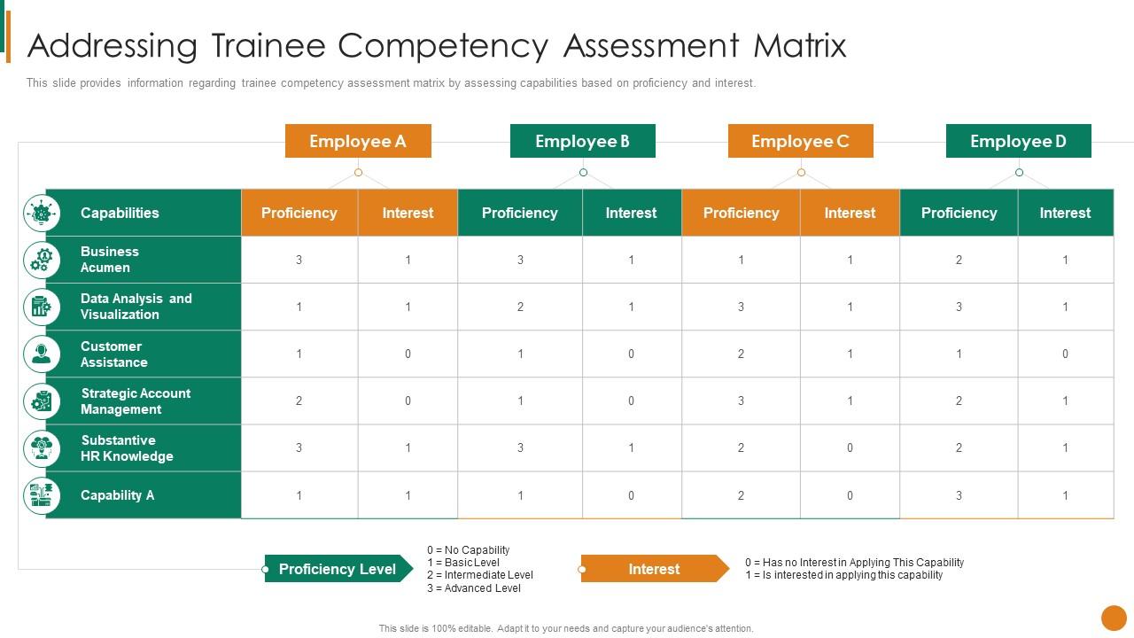 Addressing Trainee Competency Assessment Matrix Staff Mentoring Playbook Slide01