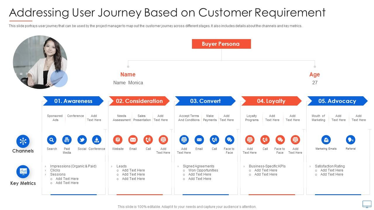 Addressing User Journey Based On Customer Requirement Guide For Web Developers