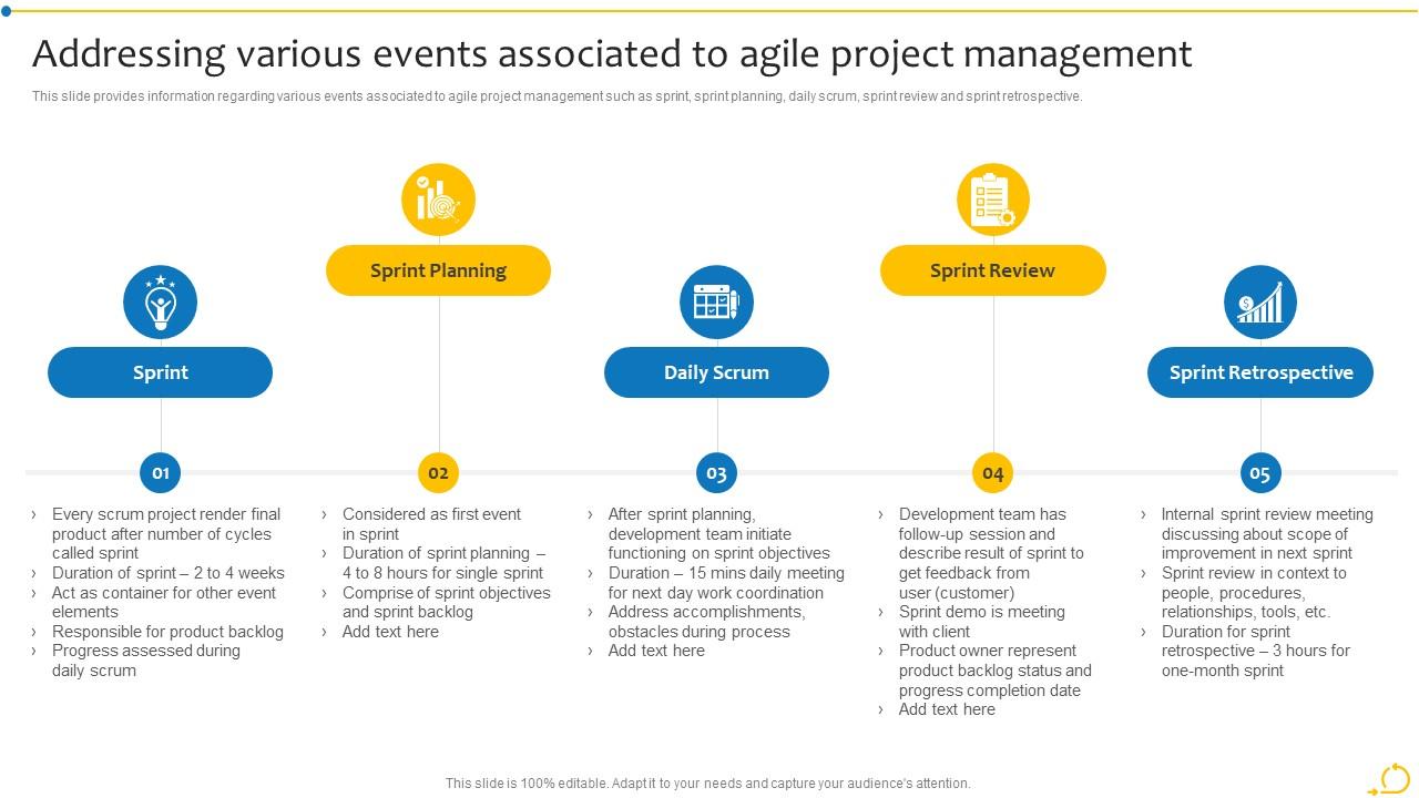 Addressing Various Events Associated To Agile Project Management Agile Initiation Playbook Slide01