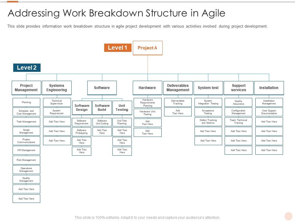 Addressing work breakdown software costs estimation agile project management it Slide00