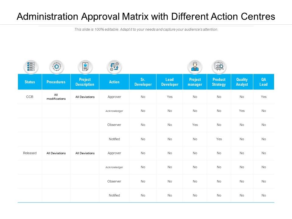 Administration Approval Matrix With Different Action Centres