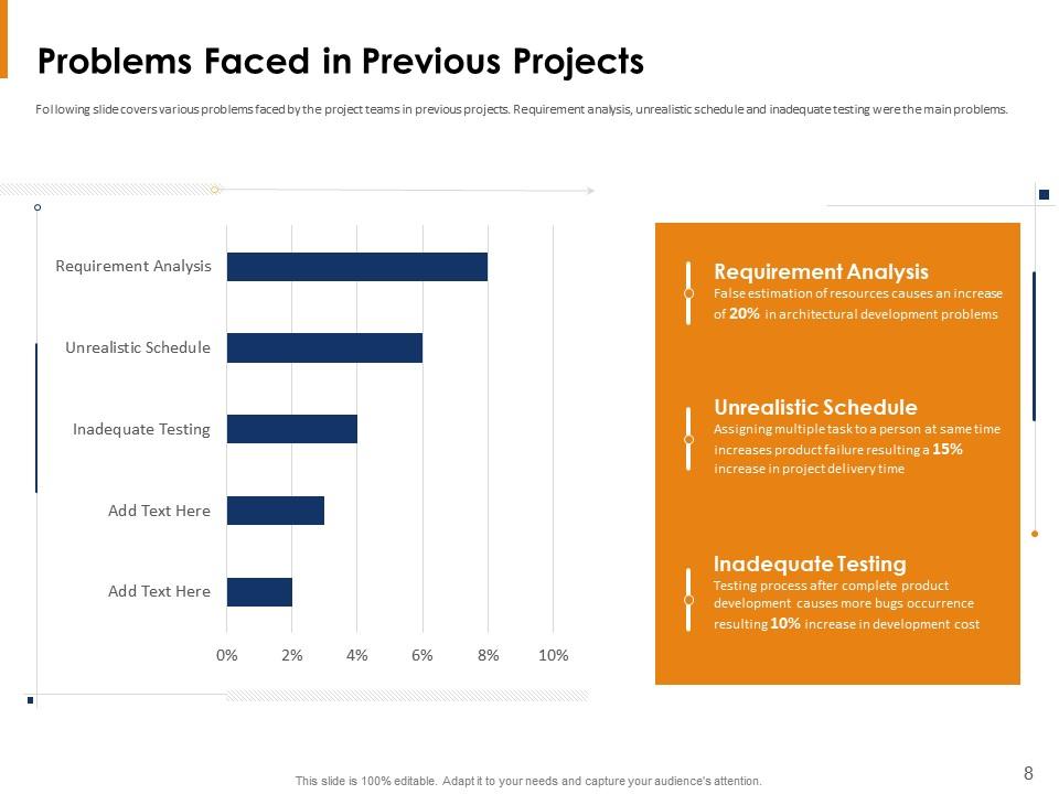 Top 10 Project Estimation Powerpoint Presentation Templates In 2026 ...