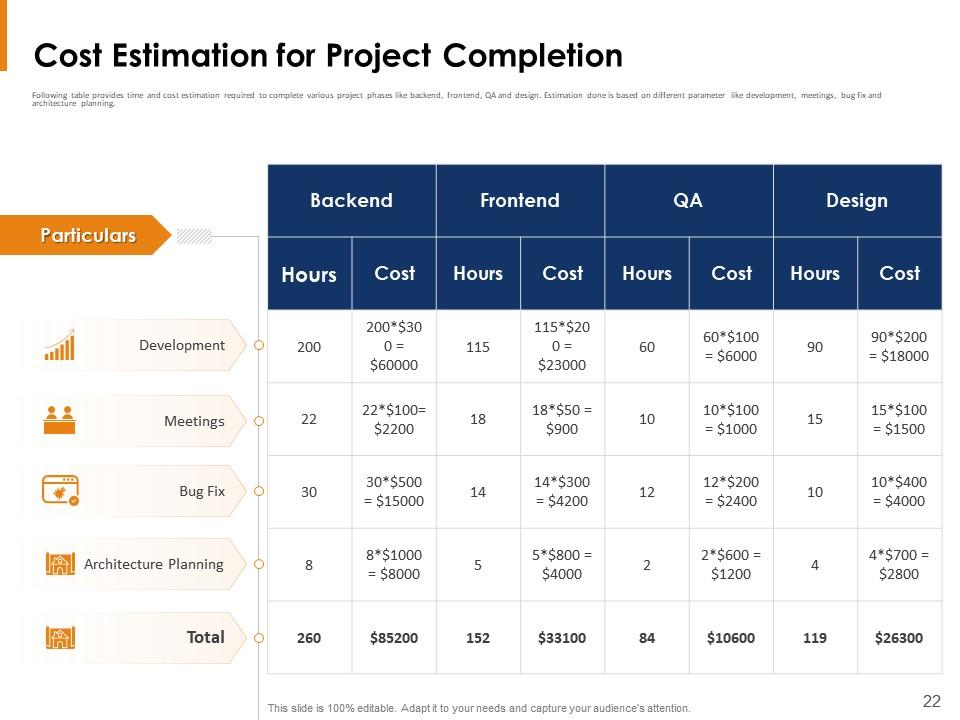 Top 10 Project Estimation Deck Powerpoint Presentation Templates In ...
