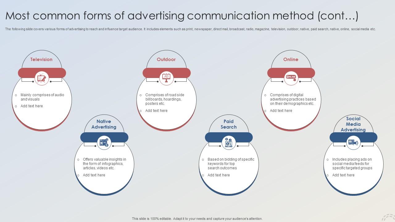 Adopting Integrated Marketing Most Common Forms Of Advertising ...