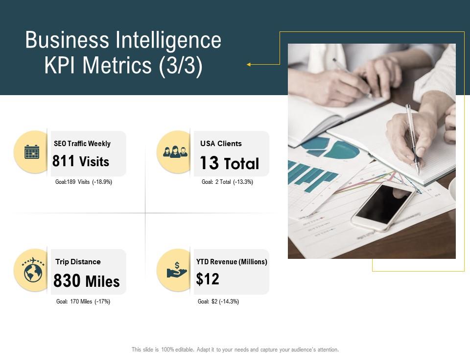 Advanced results local environment business intelligence kpi metrics revenue ppt portfolio Slide01