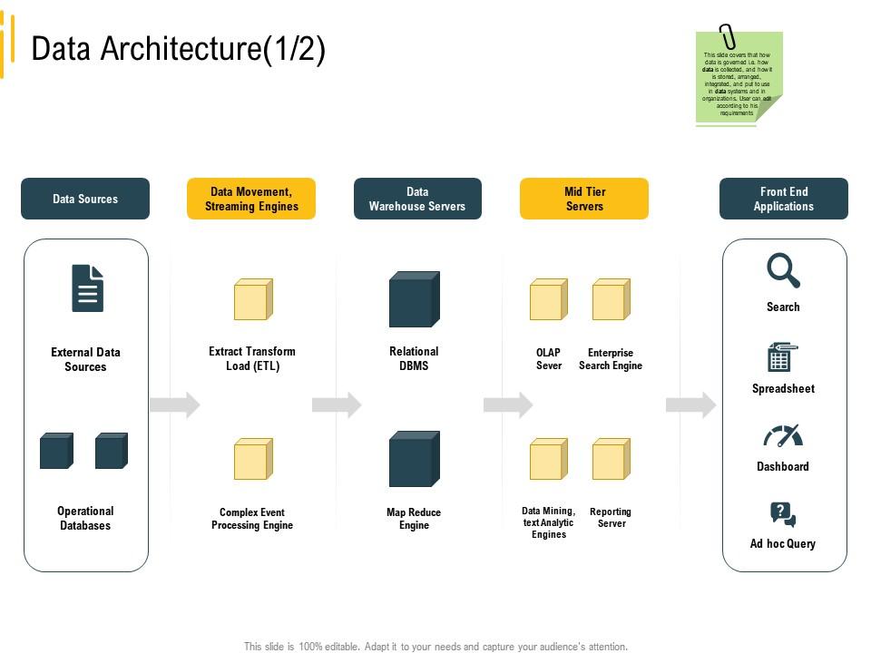 Advanced results local environment data architecture warehouse servers ppt backgrounds Slide01