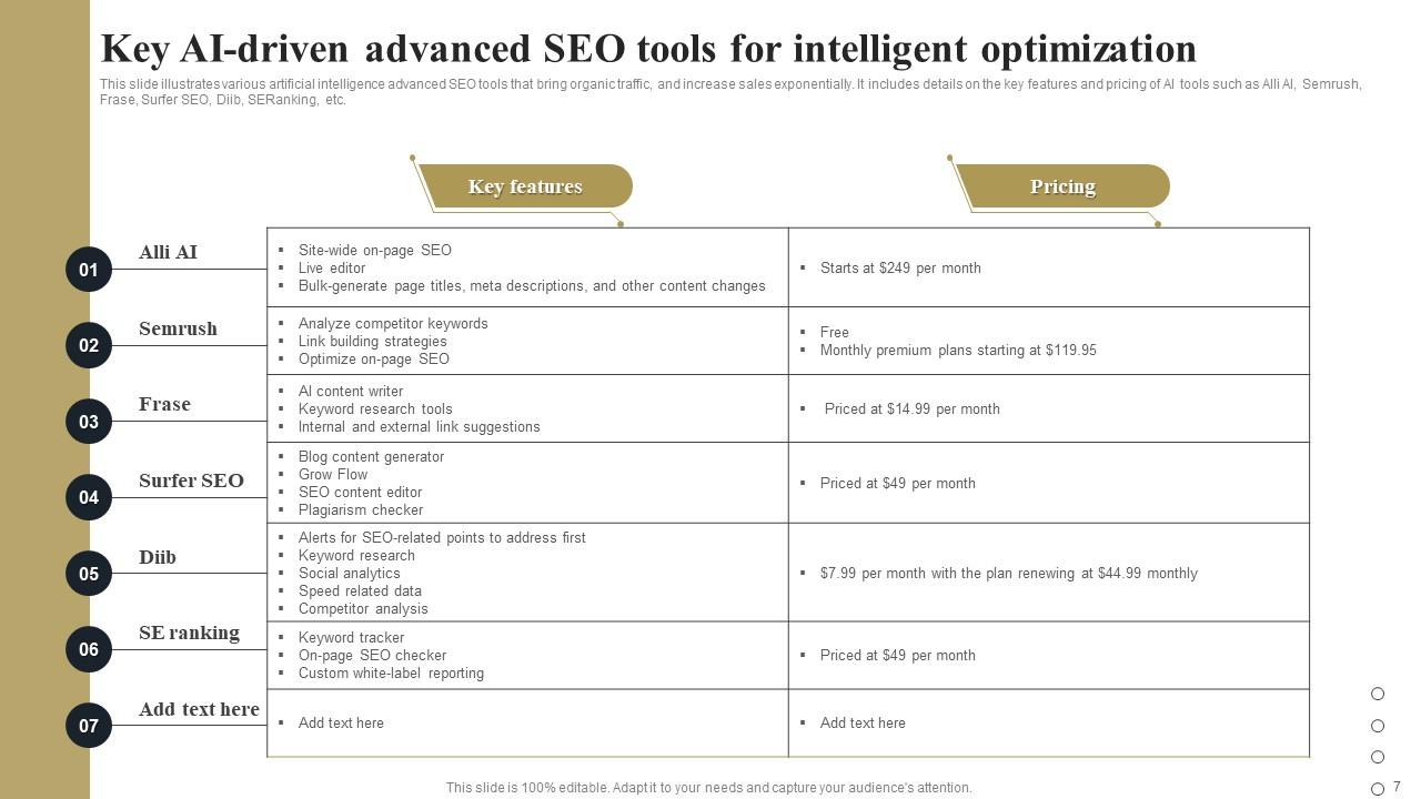 Advanced Seo Powerpoint Ppt Template Bundles Ppt Powerpoint Advanced Seo Powerpoint Ppt Template Bundles Ppt Powerpoint