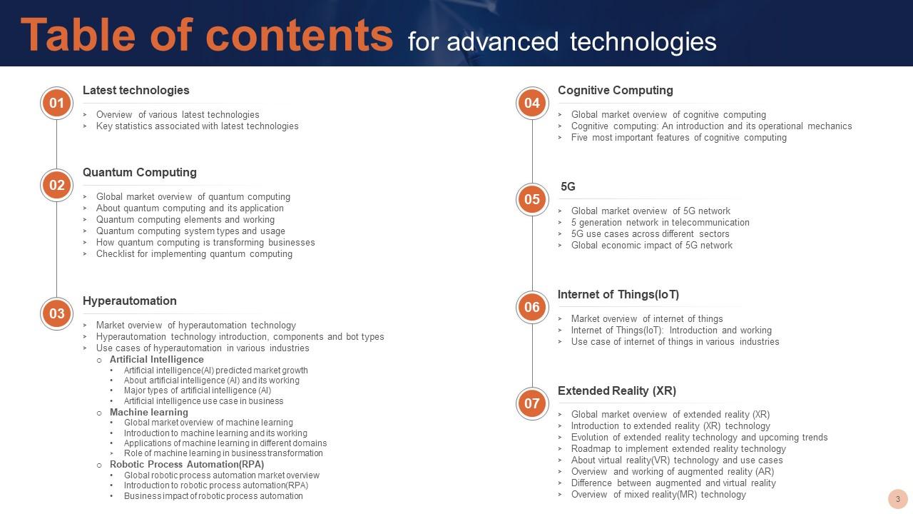 Top 10 advanced slides PowerPoint Presentation Templates in 2025