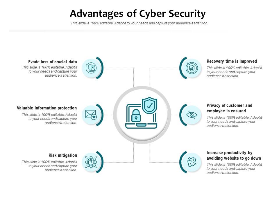 Advantages of cyber security