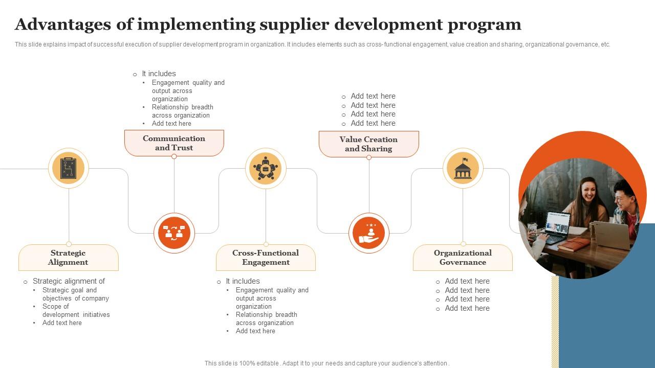 Advantages Of Implementing Supplier Development Program Slide01