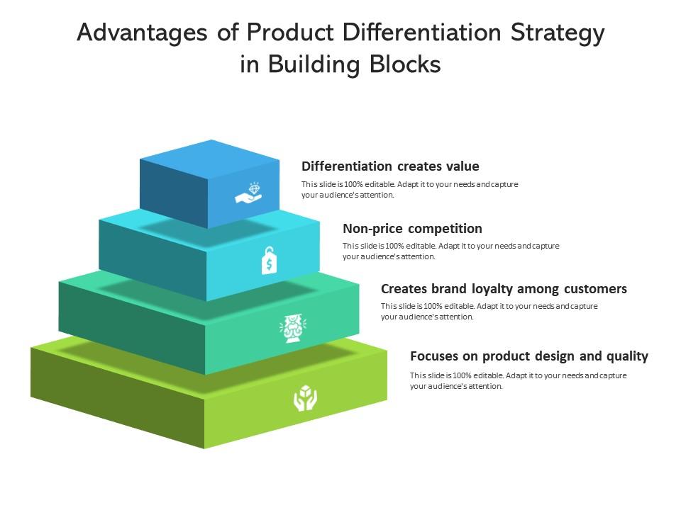 Advantages of product differentiation strategy in building blocks Slide00