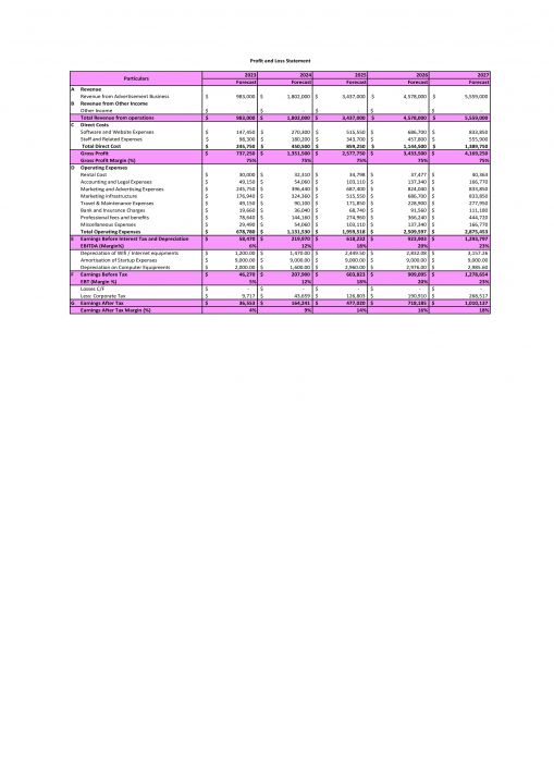 Advertising Agency Business Plan Pdf Word Document Slide05