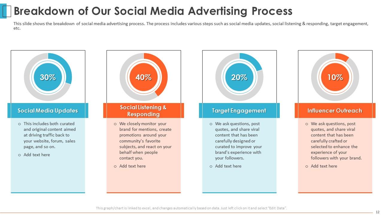 Advertising Agency Pitch Deck Ppt Template Presentation Graphics Presentation PowerPoint