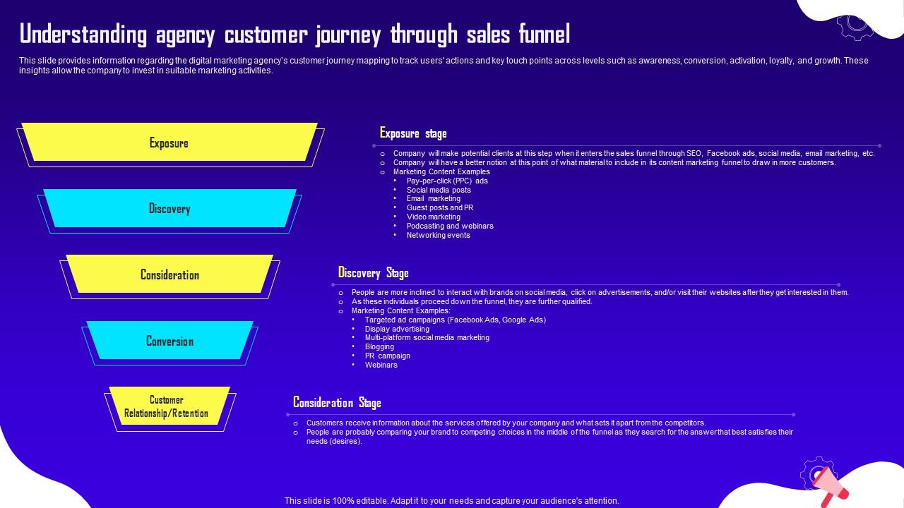 Advertising And Digital Marketing Understanding Agency Customer Journey Through Sales Funnel BP SS