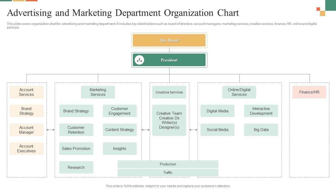 Advertising And Marketing Department Organization Chart Slide01