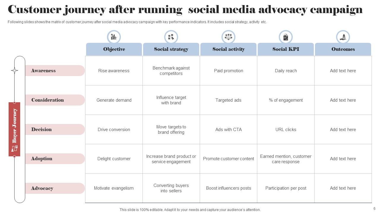 Advocacy Campaign Plan Powerpoint Ppt Template Bundles PPT Template